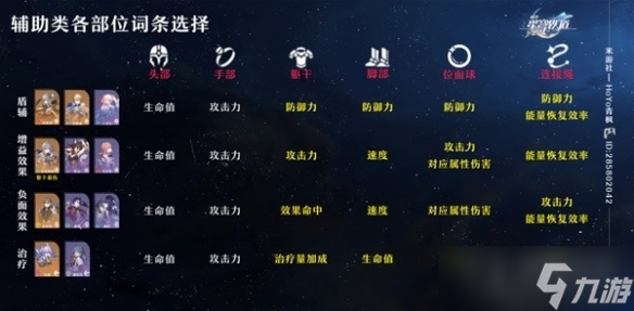 《崩坏星穹铁道》各部位词条一览
