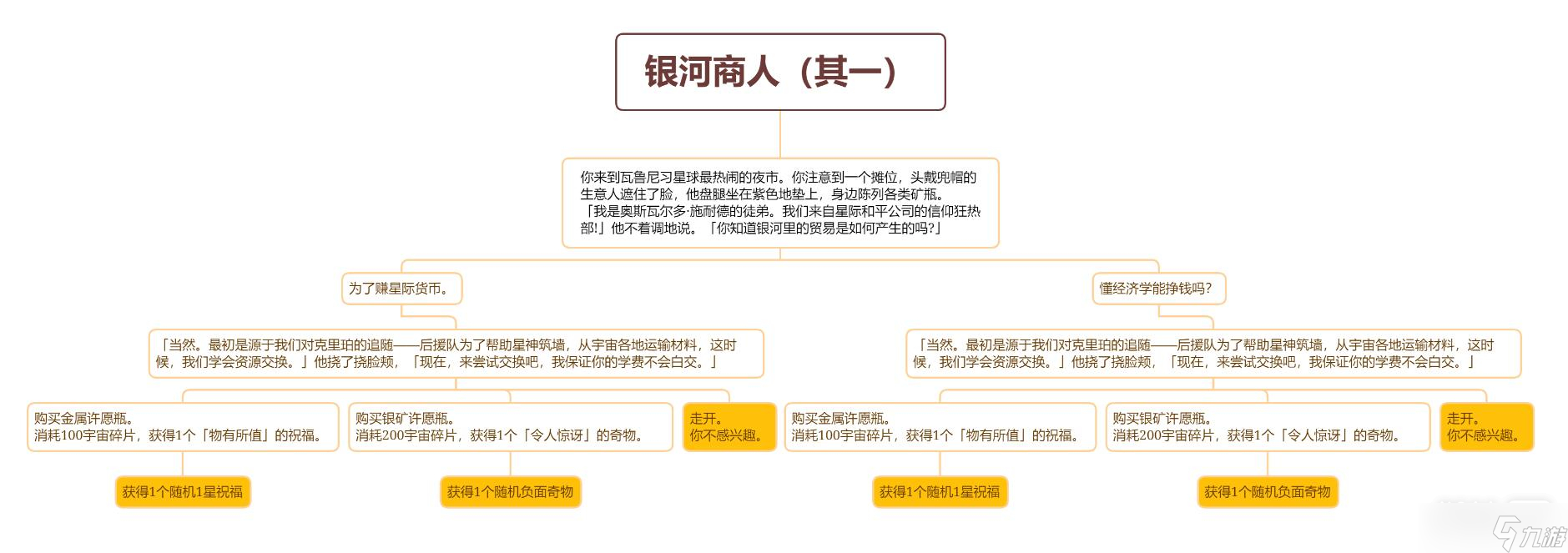 《崩坏星穹铁道》银河商人事件选择攻略一览