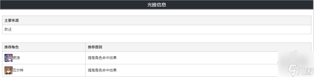 崩坏星穹铁道幽邃武器攻略 幽邃80级属性介绍