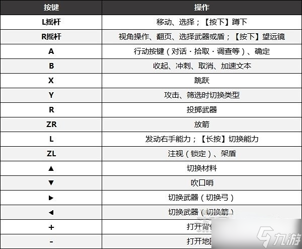 塞尔达传说王国之泪手柄没反应怎么办