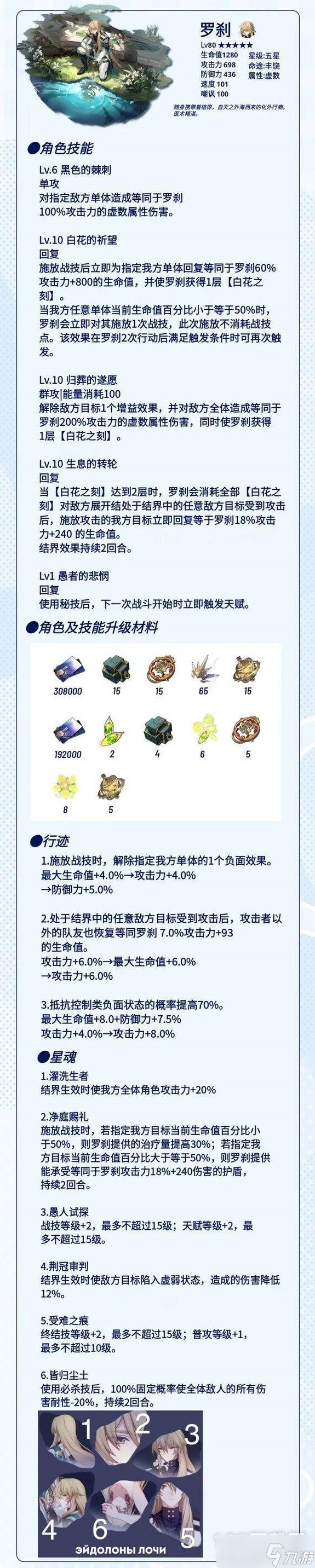 崩坏星穹铁道罗刹技能升级材料介绍