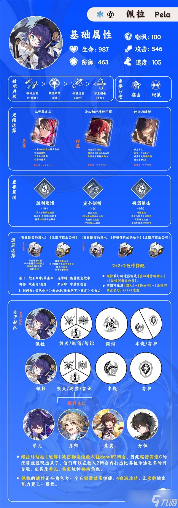 《崩坏星穹铁道》佩拉技能介绍及装备推荐一览