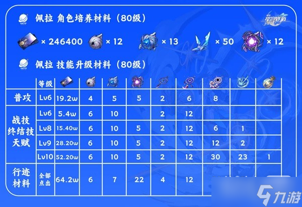 《崩坏星穹铁道》佩拉技能介绍及装备推荐一览
