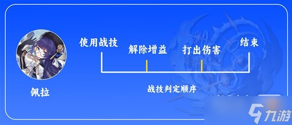 《崩坏星穹铁道》佩拉技能介绍及装备推荐一览