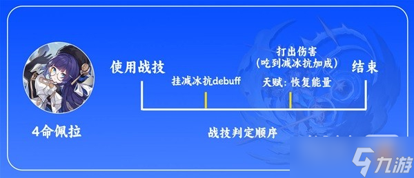 《崩坏星穹铁道》佩拉技能介绍及装备推荐一览