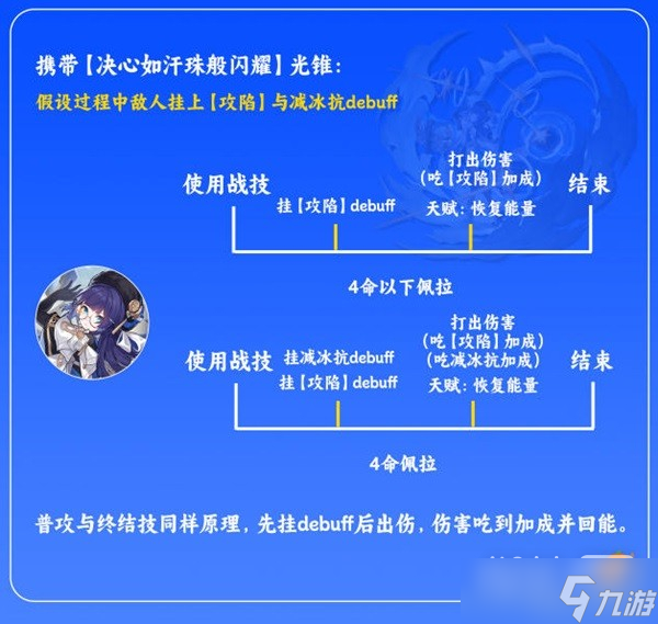 《崩坏星穹铁道》佩拉技能介绍及装备推荐一览