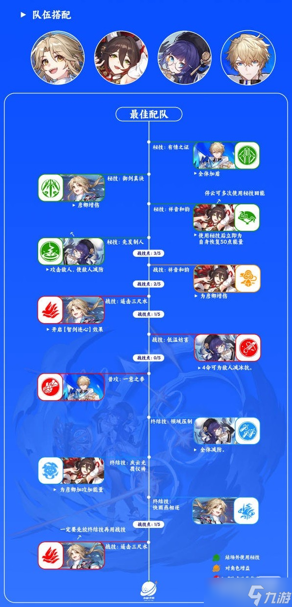 《崩坏星穹铁道》佩拉技能介绍及装备推荐一览