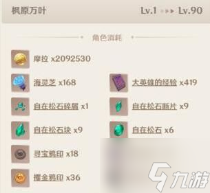 原神枫原万叶突破材料有哪些？万叶突破材料介绍一览