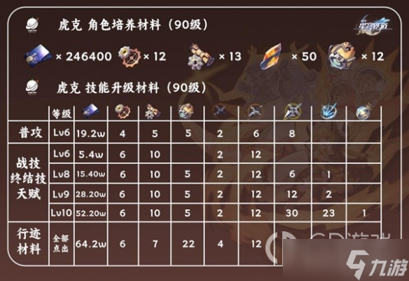 崩坏星穹铁道虎克培养方法