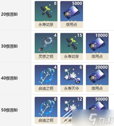 崩坏星穹铁道光锥拂晓介绍