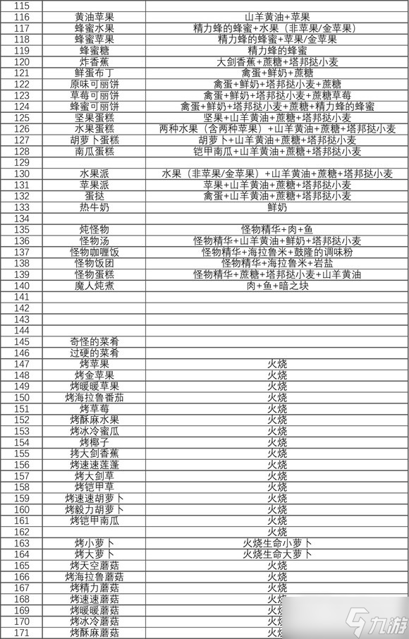 《塞尔达传说王国之泪》料理食谱大全