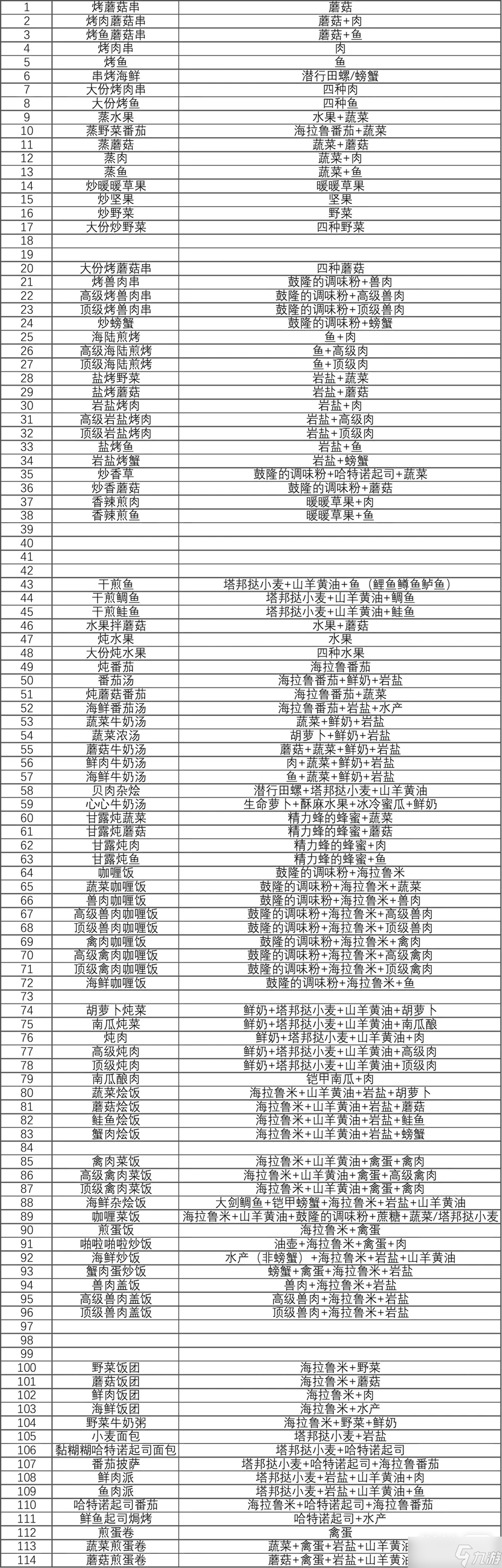 《塞尔达传说王国之泪》有哪些食谱详情