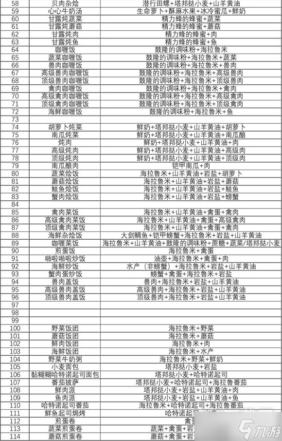 塞尔达传说王国之泪料理食谱有哪些