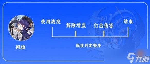 崩坏星穹铁道-佩拉有什么技能