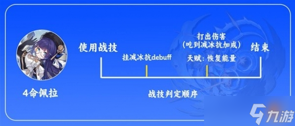 崩坏星穹铁道-佩拉有什么技能
