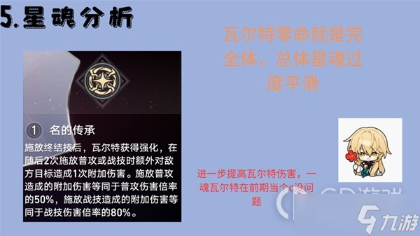 崩坏星穹铁道瓦尔特怎么全面培养