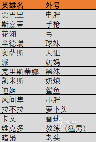 火力苏打攻略 火力苏打新人入坑全方位攻略