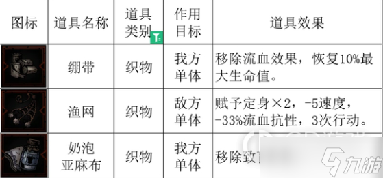 《暗黑地牢2》豪华设备效果详情