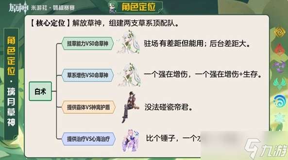 原神白术定位与挂草增伤能力详解