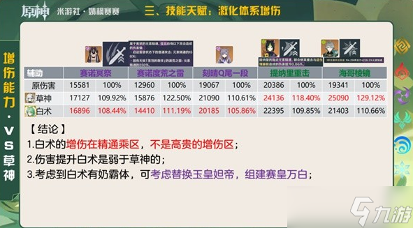 原神白术定位与挂草增伤能力详解