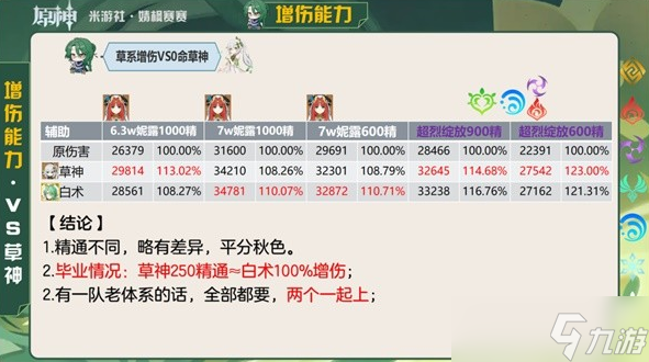 原神白术定位与挂草增伤能力详解