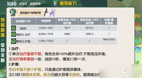 原神白术定位与挂草增伤能力详解