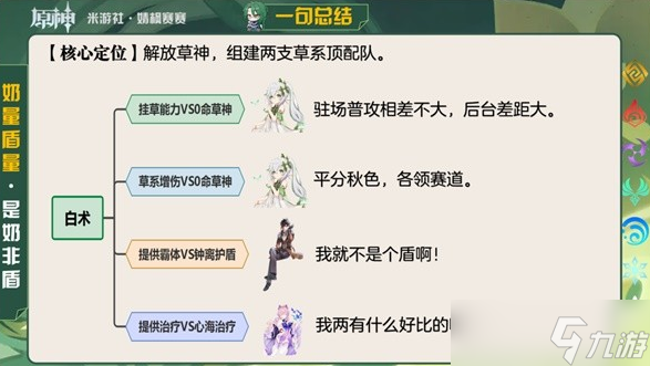 原神白术定位与挂草增伤能力详解
