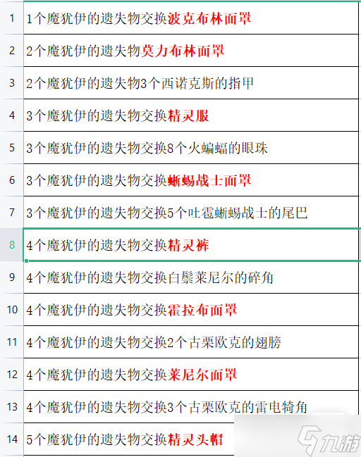 《塞尔达传说：王国之泪》魔犹伊的遗失物作用一览