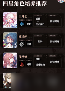 崩坏星穹铁道哪些四星角色值得培养 值得培养四星角色分析