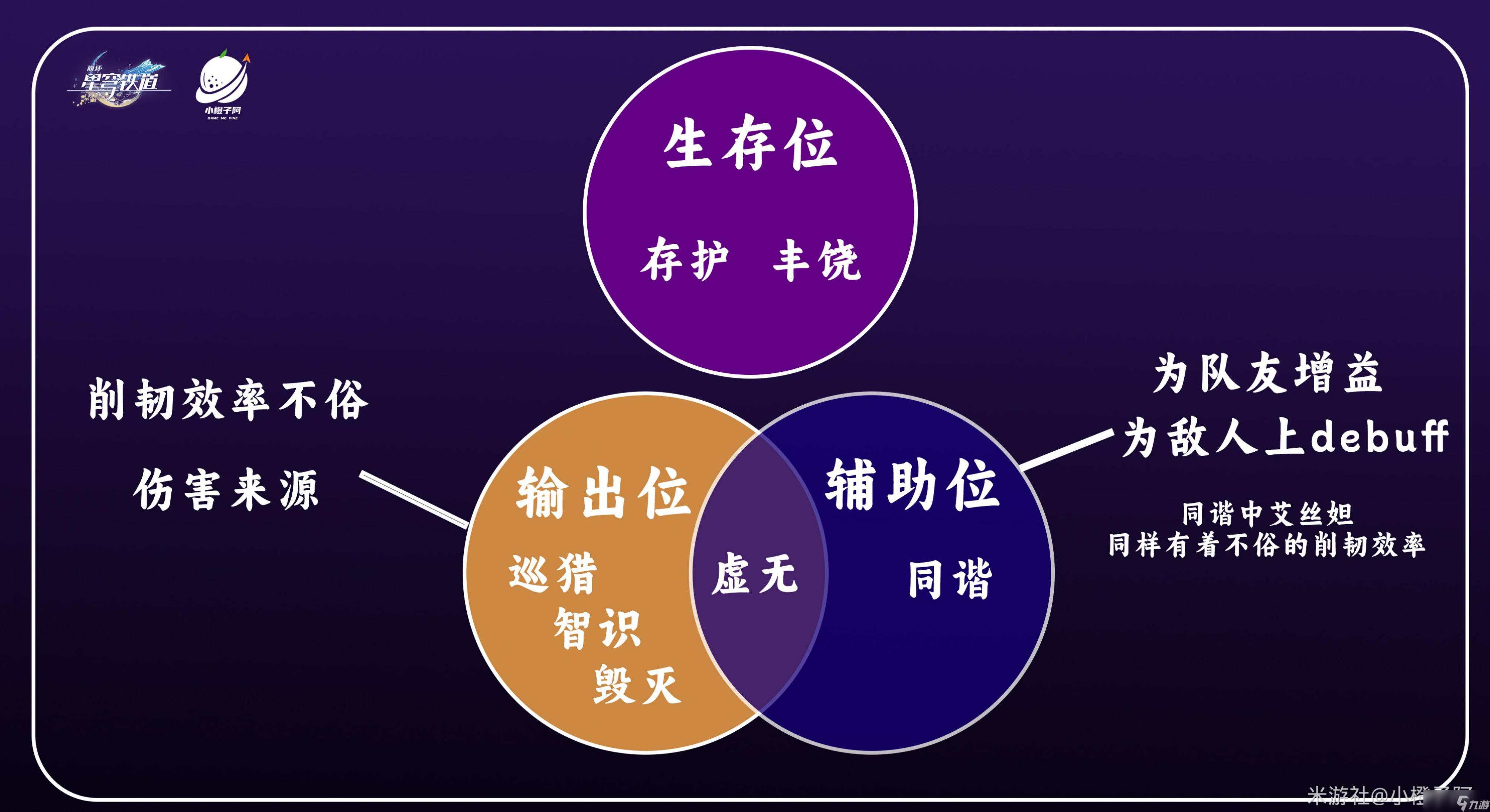 崩坏星穹铁道混沌回忆第二层怎么打