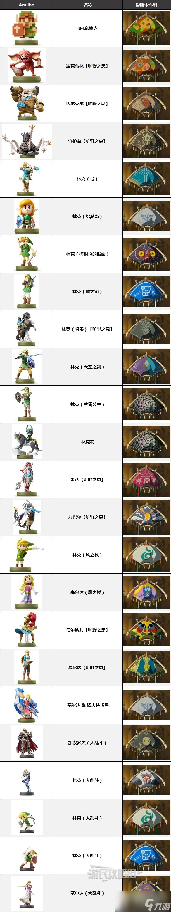《塞尔达传说王国之泪》各Amiibo对应滑翔伞布料一览