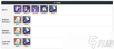 崩坏星穹铁道忘却之庭13层怎么通关