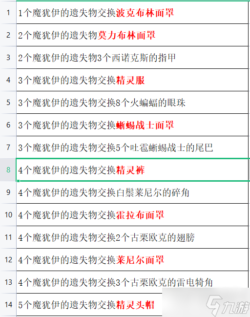 《塞尔达传说：王国之泪》魔犹伊的遗失物兑换点开启方法