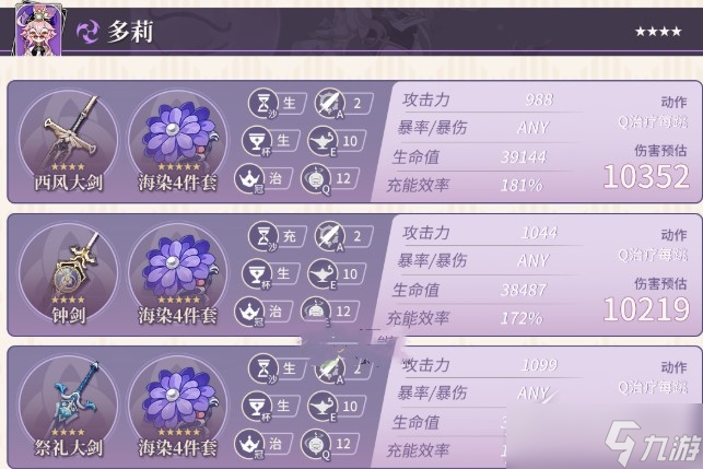 原神多莉毕业面板怎么过？
