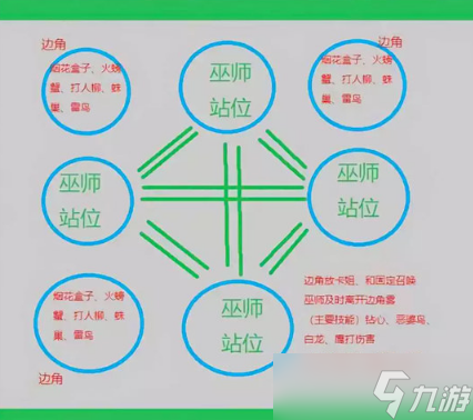 哈利波特魔法觉醒巨蛛7该怎么过 哈利波特魔法觉醒巨蛛领地7通关方法