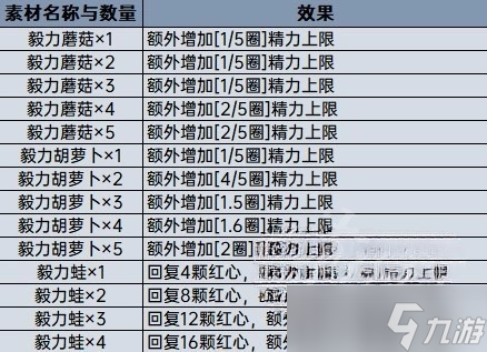 《塞尔达传说王国之泪》料理效果计算分享 料理等级怎么计算？