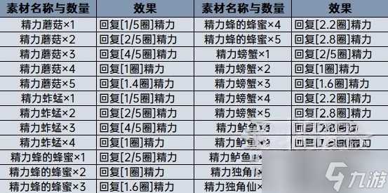 《塞尔达传说王国之泪》料理效果计算分享 料理等级怎么计算？