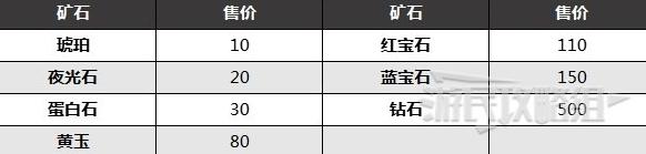 《塞尔达传说：王国之泪》矿石出售价格介绍