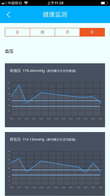 血管卫士医生端