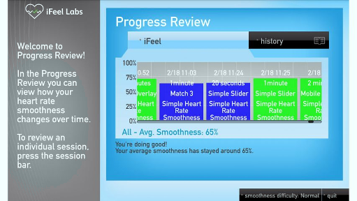 iFeel Review