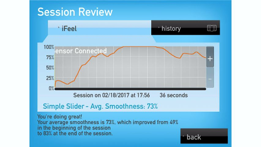 iFeel Review