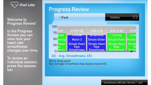 iFeel Review