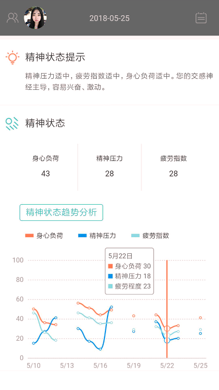 松果健康