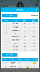 童学管理