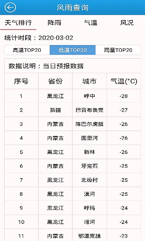 知天气
