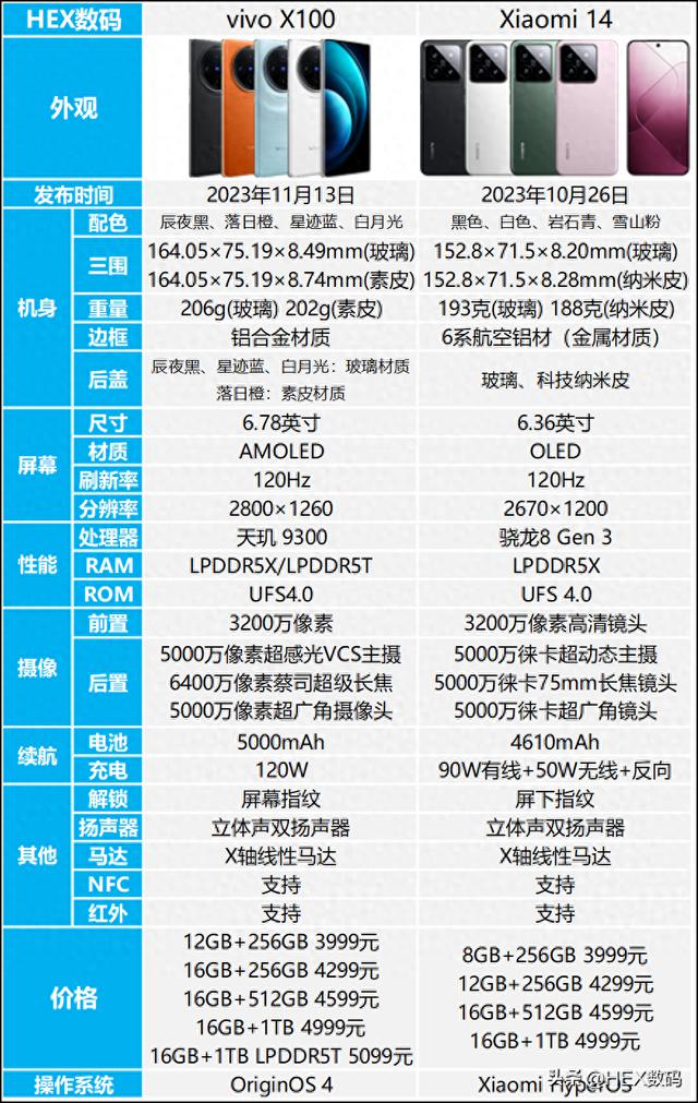 vivox100和小米14哪个更好？哪个更值得购买？