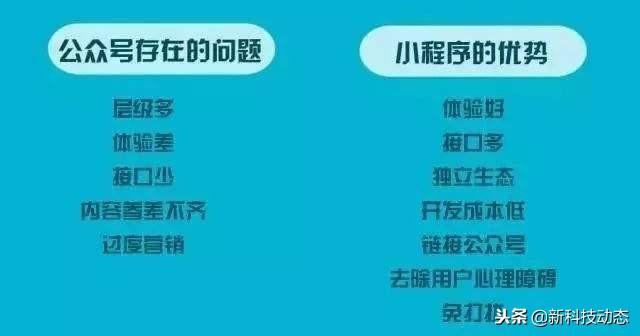 微信小程序和微信公众号的区别及特点