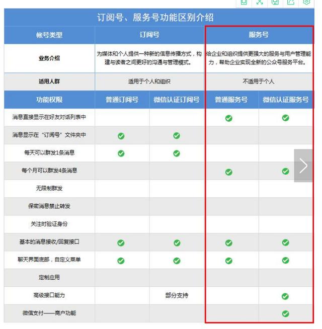 微信公众号开通指南：从申请到运营的详细步骤