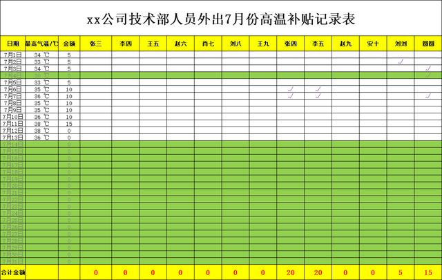 使用WPS表格自动计算高温补贴表