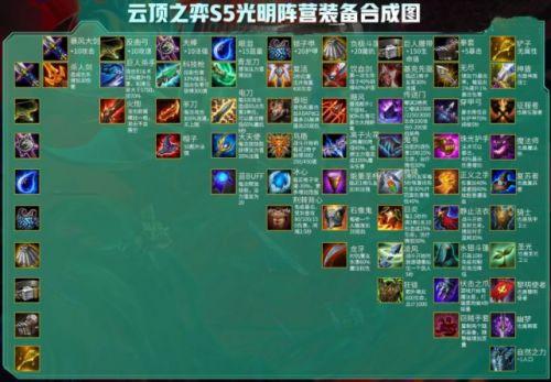 云顶之弈S5装备合成高清图分享 + 11.8版本阵营装备合成攻略 修订版